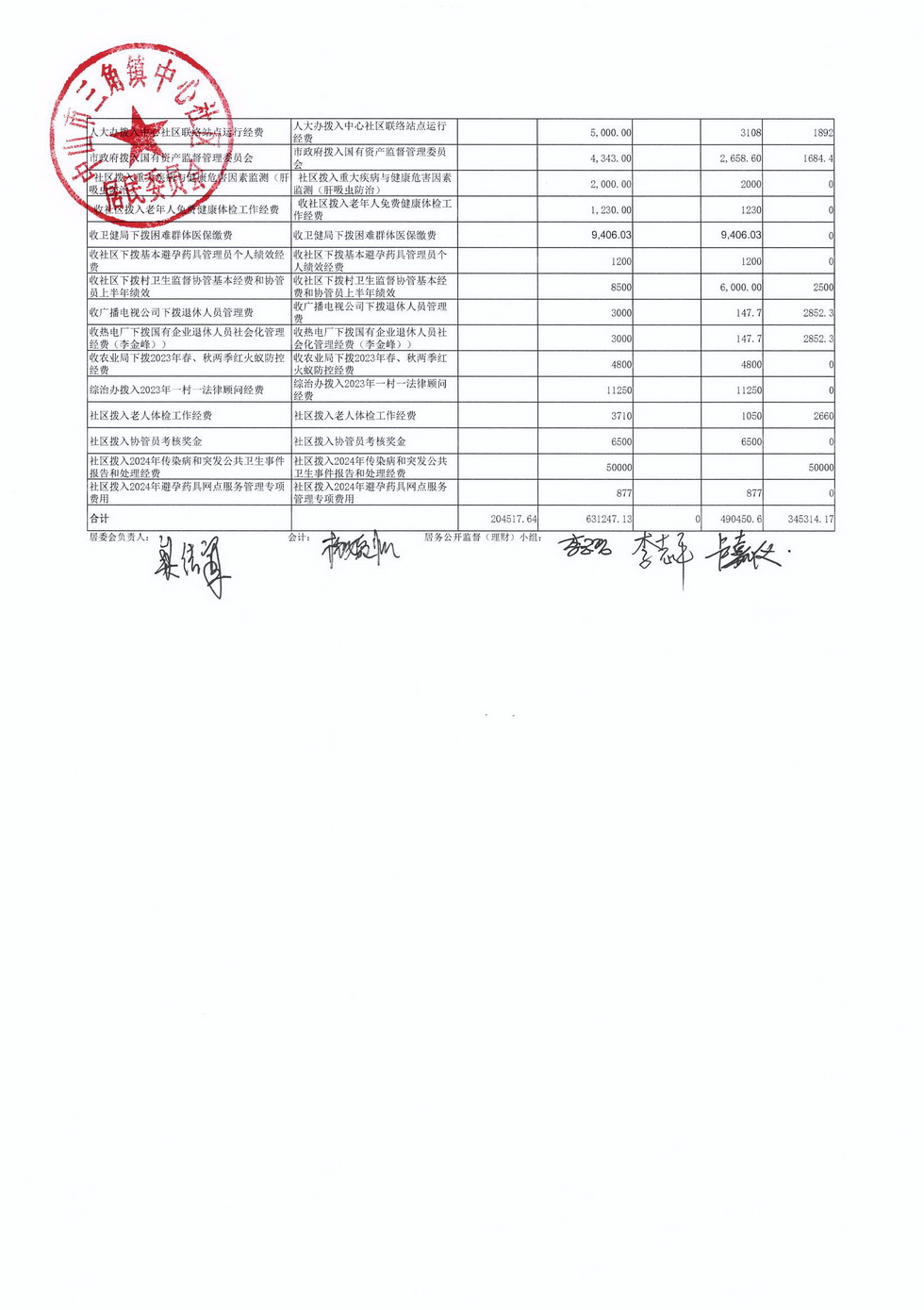 中心社区2024年7月财务公开_页面_7.jpg