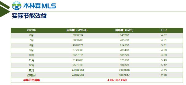 已编辑图片