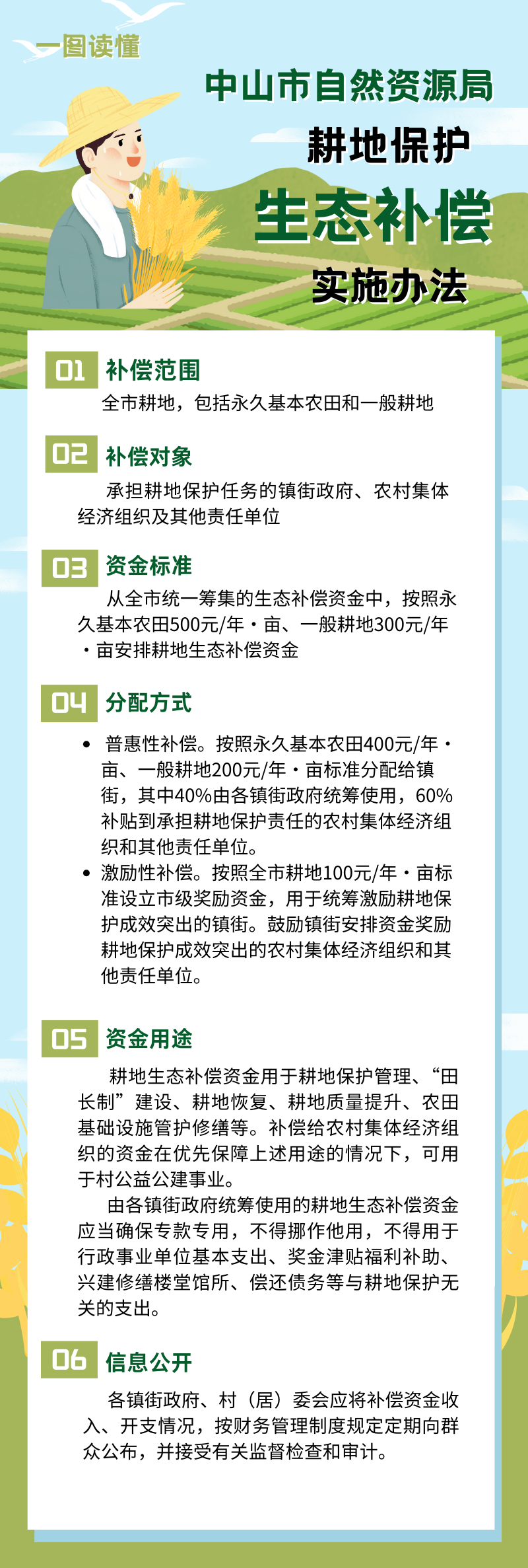 一图读懂《中山市自然资源局耕地保护生态补偿实施办法》.png