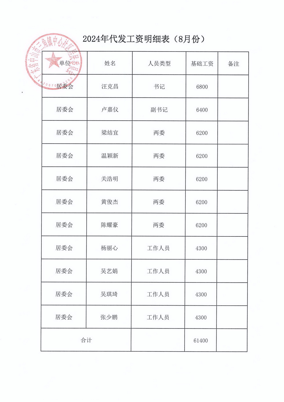 中心社区2024年8月财务公开_页面_1.jpg