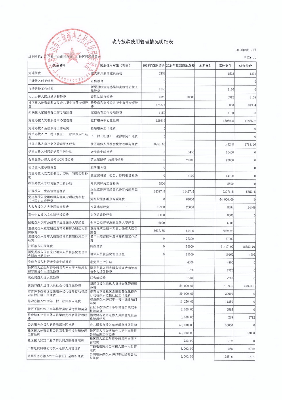 中心社区2024年8月财务公开_页面_2.jpg