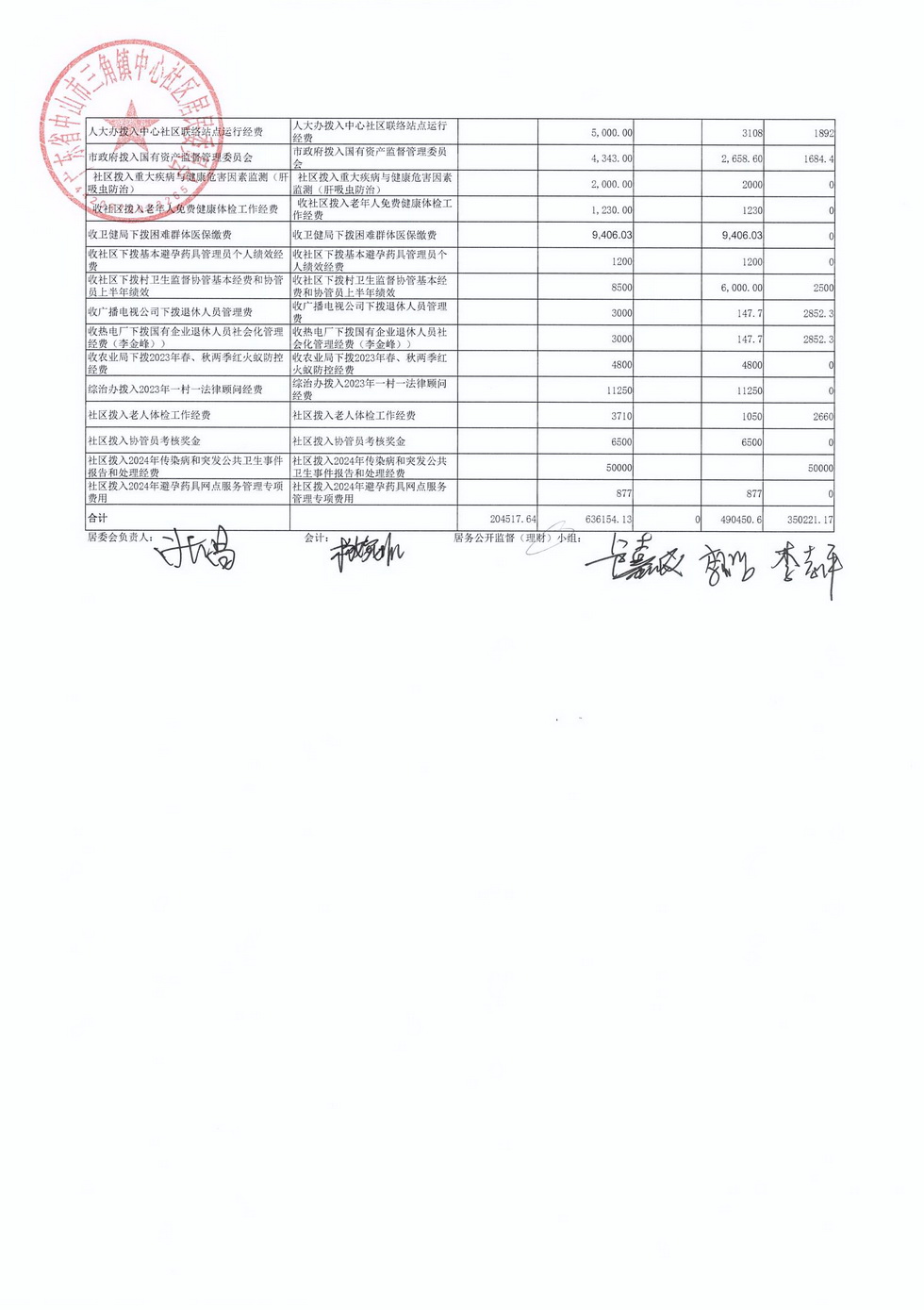 中心社区2024年8月财务公开_页面_3.jpg