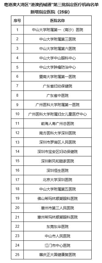 粤港澳大湾区“港澳药械通”第三批指定医疗机构名单  新增指定医院（25家）。图片来源：广东省卫生健康委官网