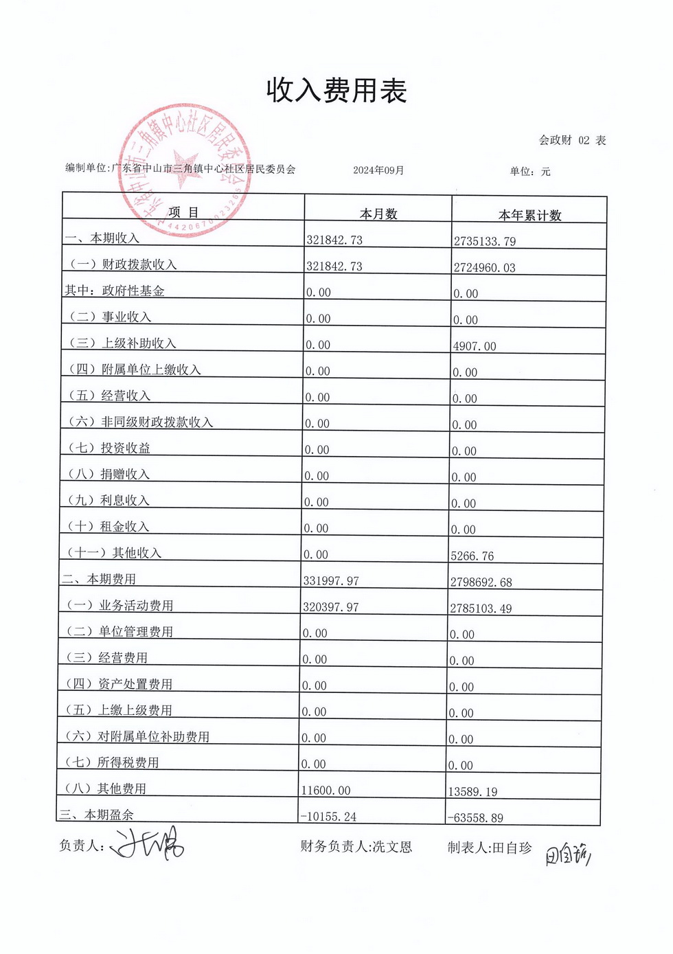 中心社区2024年9月财务公开_页面_1.jpg