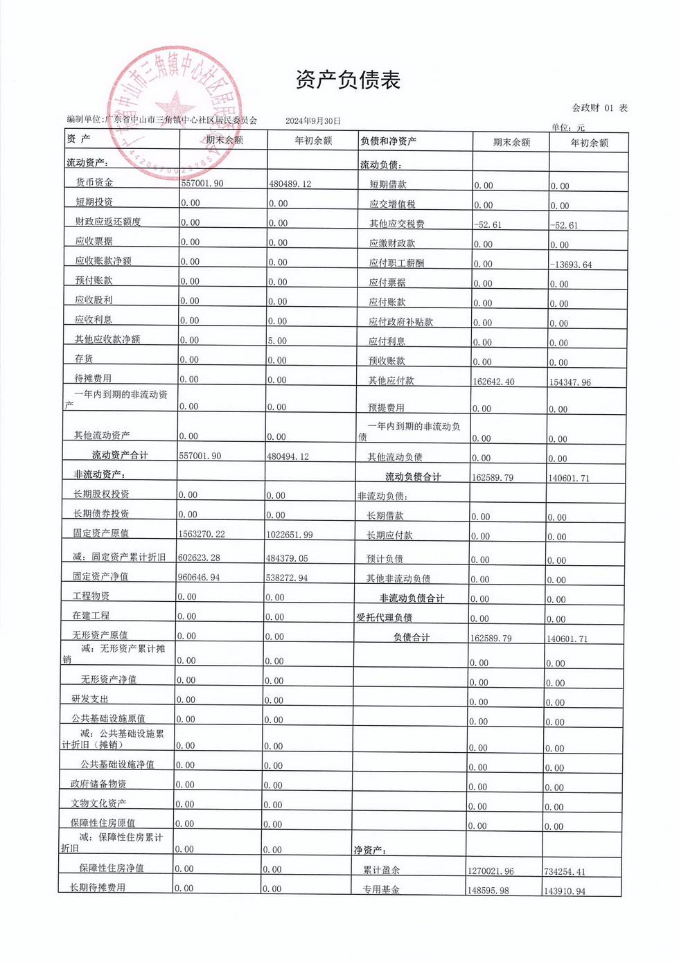 中心社区2024年9月财务公开_页面_2.jpg