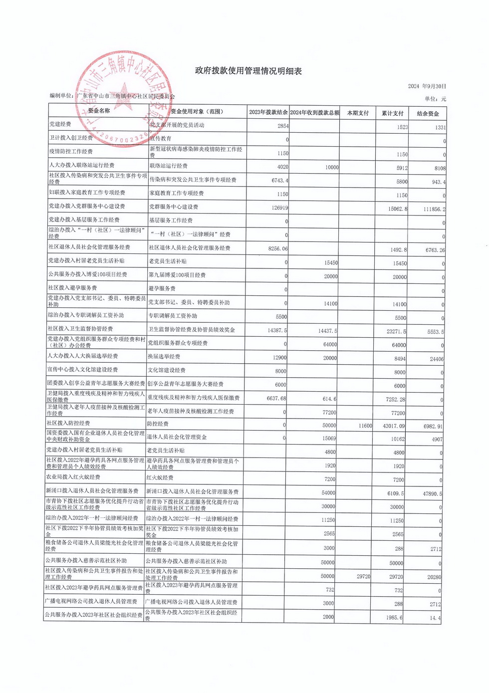 中心社区2024年9月财务公开_页面_4.jpg