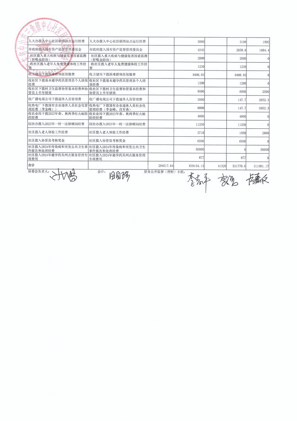 中心社区2024年9月财务公开_页面_5.jpg