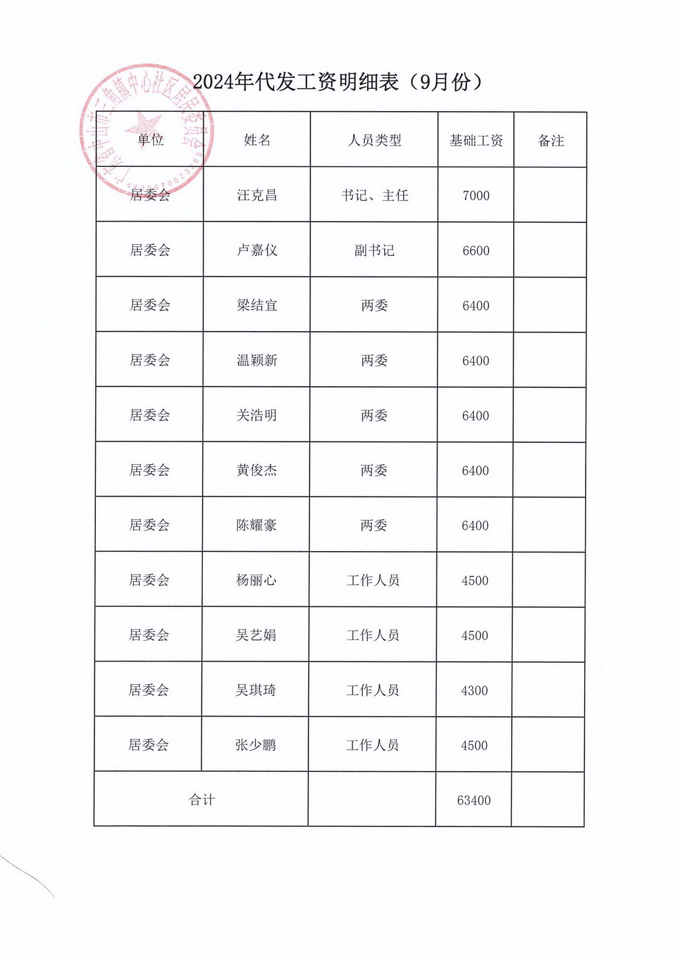 中心社区2024年9月财务公开_页面_9.jpg