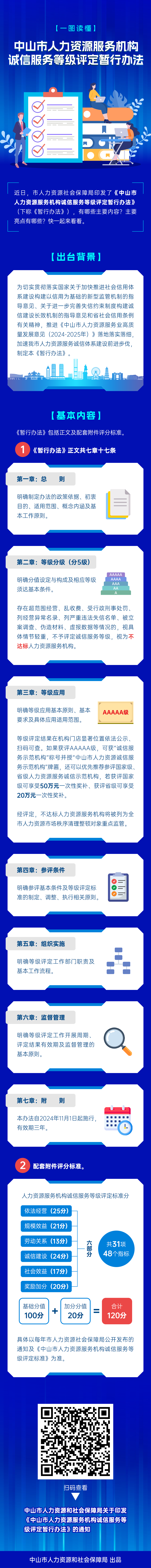 4.图片解读：《中山市人力资源服务机构诚信服务等级评定暂行办法》一图读懂.jpg