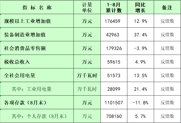 板芙镇2024年1-8月主要经济指标统计数.png