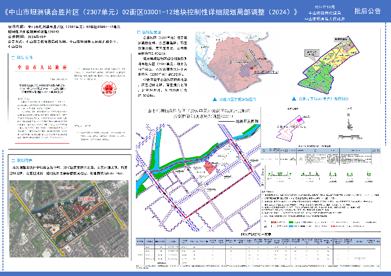 附件：《中山市坦洲镇合胜片区（2307单元）02街区03D01-12地块控制性详细规划局部调整》批后公告(1).jpg