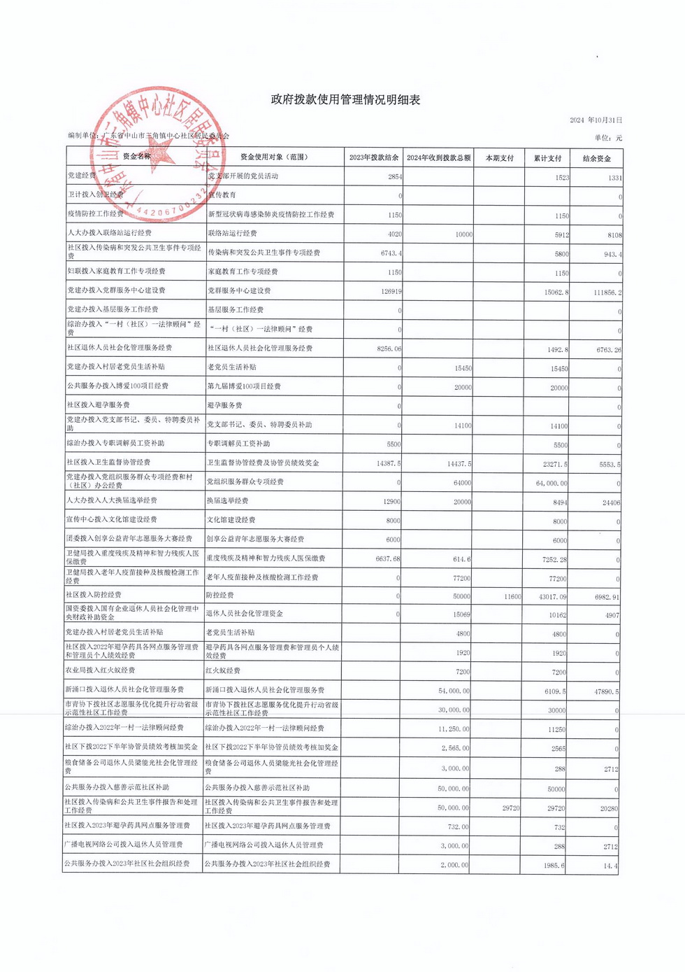 中心社区2024年10月财务公开_页面_5.jpg