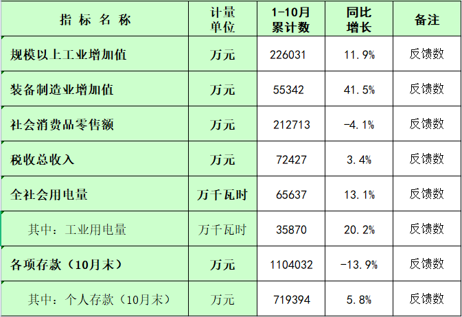 板芙镇2024年1-10月主要经济指标统计数.png