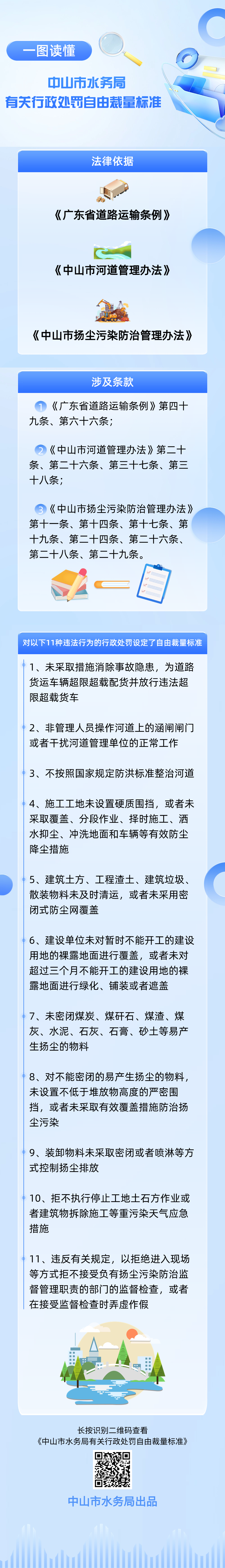 《中山市水务局有关行政处罚自由裁量标准》图文解读.png