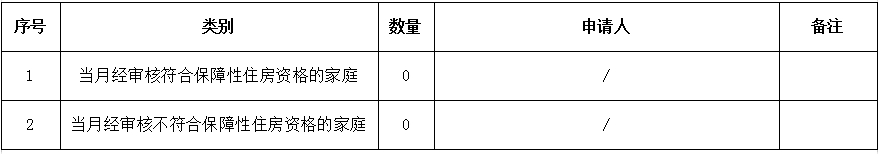 20200601板芙镇保障性住房资格审批情况表.png