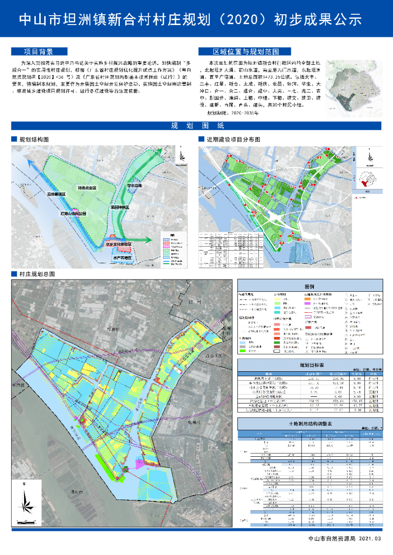 关于中山市坦洲镇新合村村庄规划草案的公告